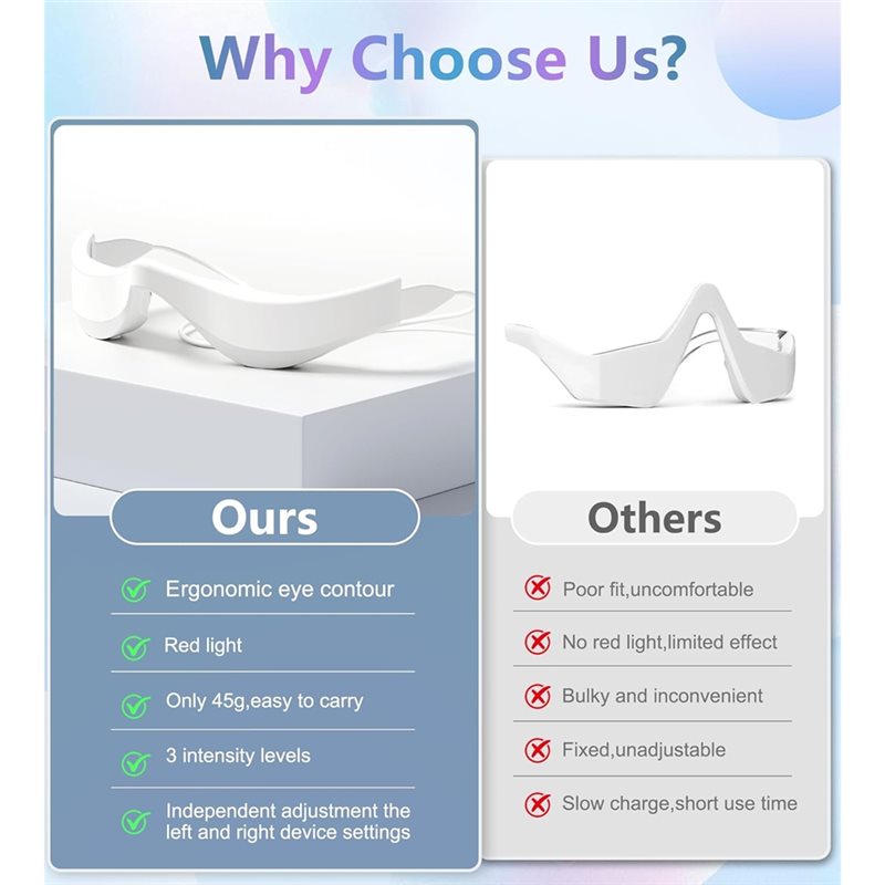 【OFF SHELF】อุปกรณ์บำบัดด้วยแสง - Light Therapy Glasses บทวิจารณ์และราคา