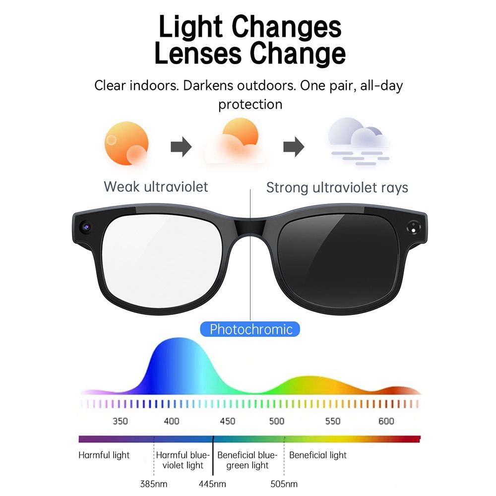 แว่นตาอัจฉริยะ AI 2-in-1 ถ่ายภ - Smart Glasses Lens บทวิจารณ์และราคา